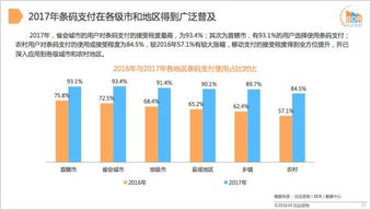 最新支付市场分析报告 支付行业前景与发展机遇